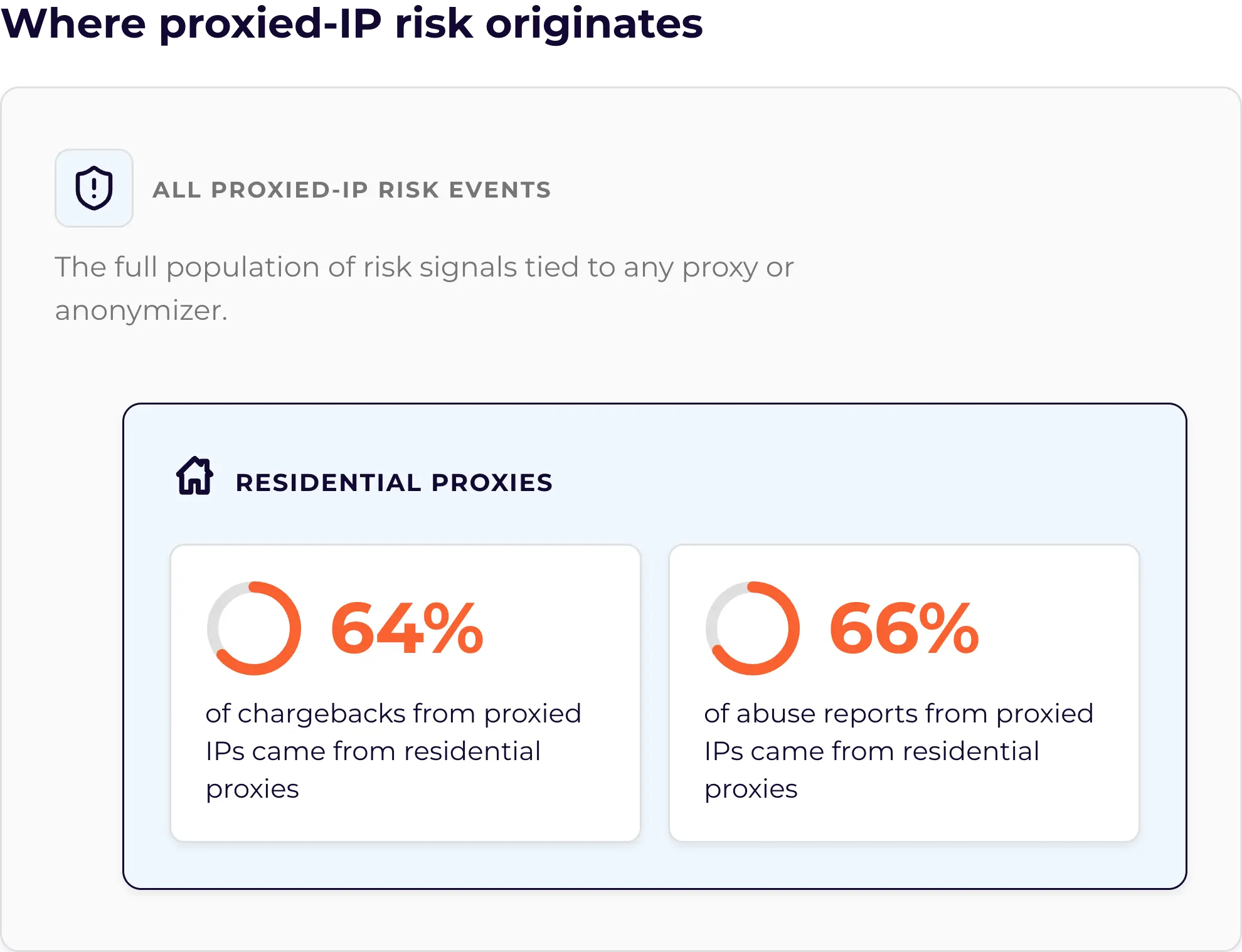 where proxied IP risk originates
